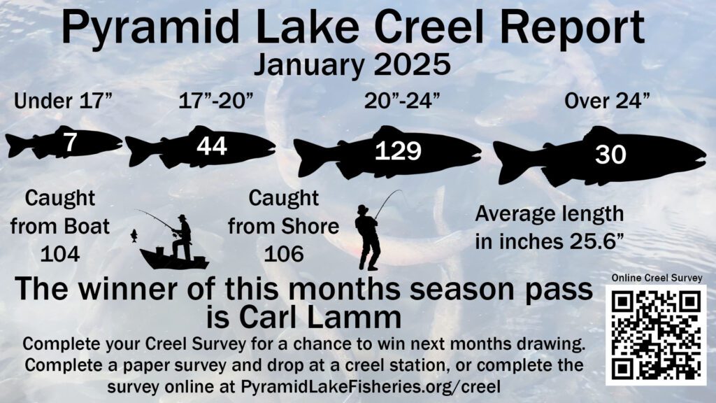 Pyramid Lake January 2025 Creel Census